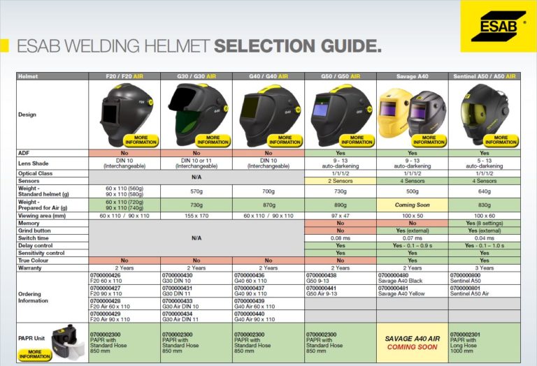 ESAB Welding Helmet Selection Guide Engweld Talk