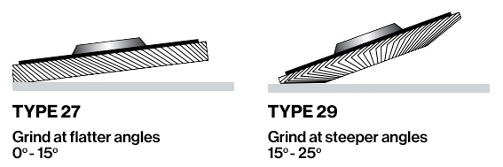 Type 27 flat flap disc comparison with type 29 conical flap disc. 